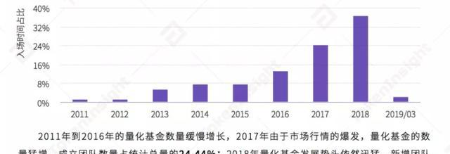 量化基金行业将爆发？5年内全球主流投资者将参与其中
