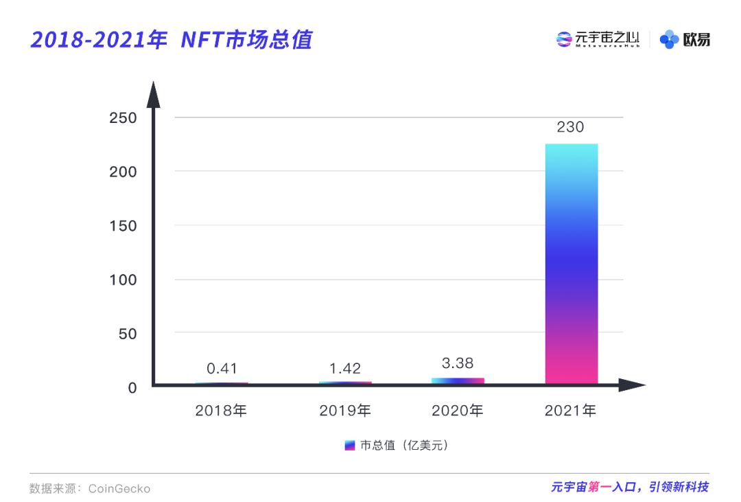 加密故事 | 被索罗斯、红杉追投3.6亿美金，却曾被迫退市的Animoca Brands的创业故事