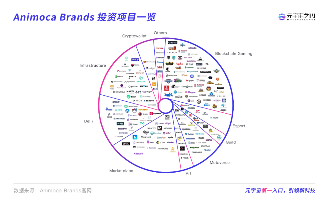 加密故事 | 被索罗斯、红杉追投3.6亿美金，却曾被迫退市的Animoca Brands的创业故事