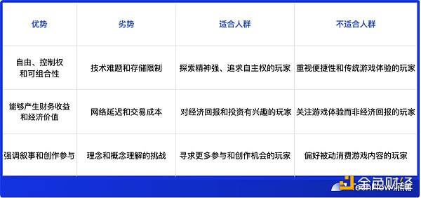 全链游戏面面观：空中楼阁还是沙漠绿洲